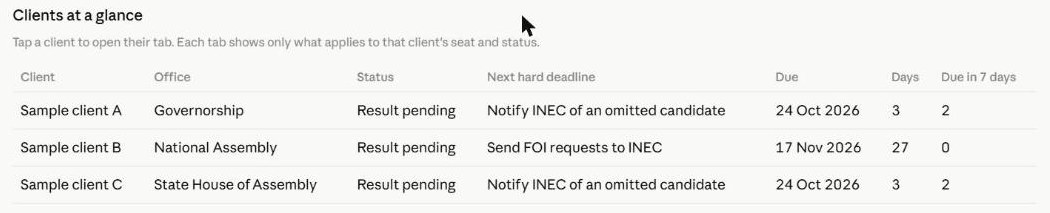 The overview table listing three sample clients with their next hard deadline and days remaining